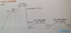 SKD11熱處理工藝